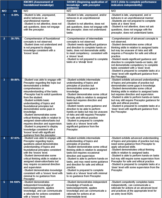 MSAN SEL Performance Competencies - APN 606: Community